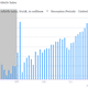 Image for article titled Wal-Mart executive sees February sales as “total disaster”